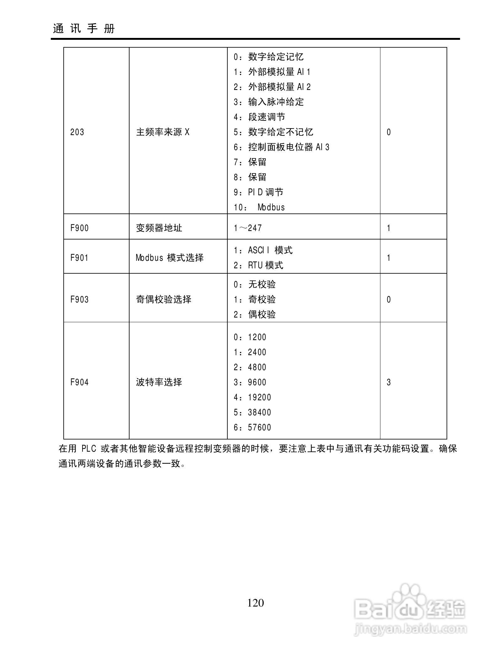 欧瑞QC2000-4500T3变频器使用说明书:[13]
