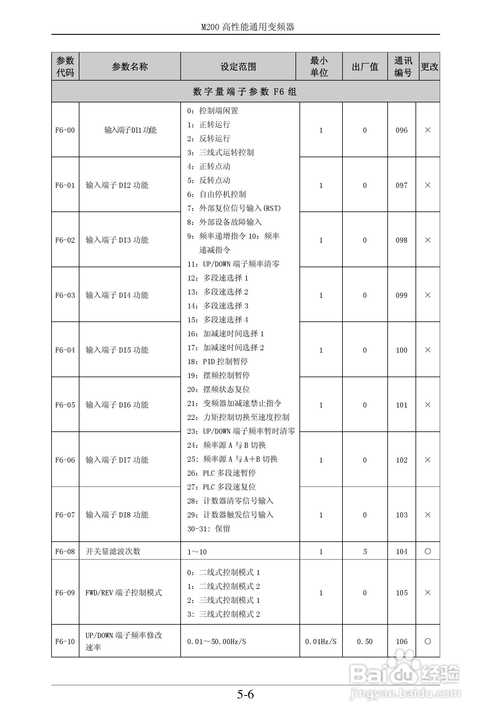 易驱M200-2S0022VER0M00通用变频器使用说明书:[4]