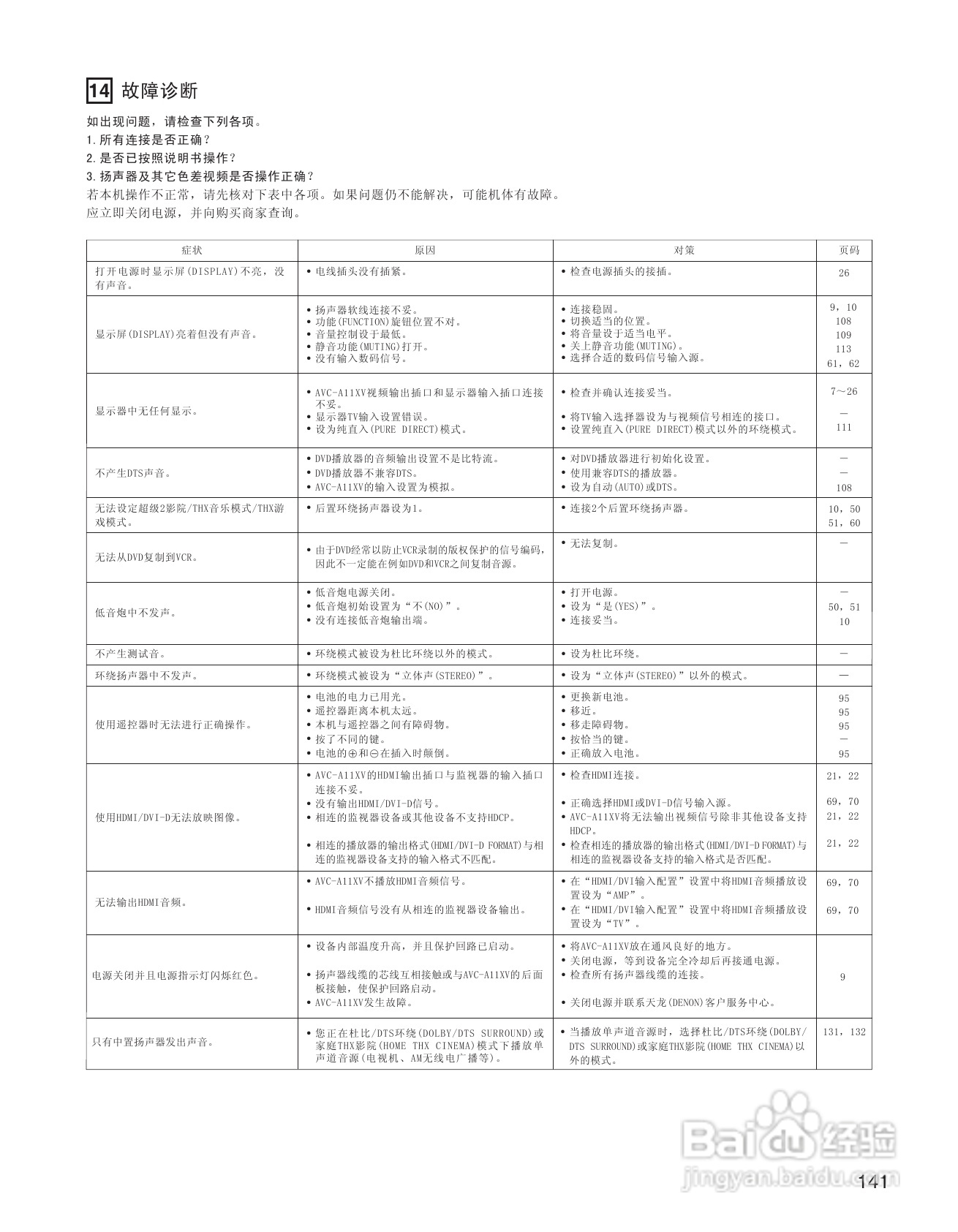 天龙AVC-A11XV 环绕音效扩大机说明书:[8]