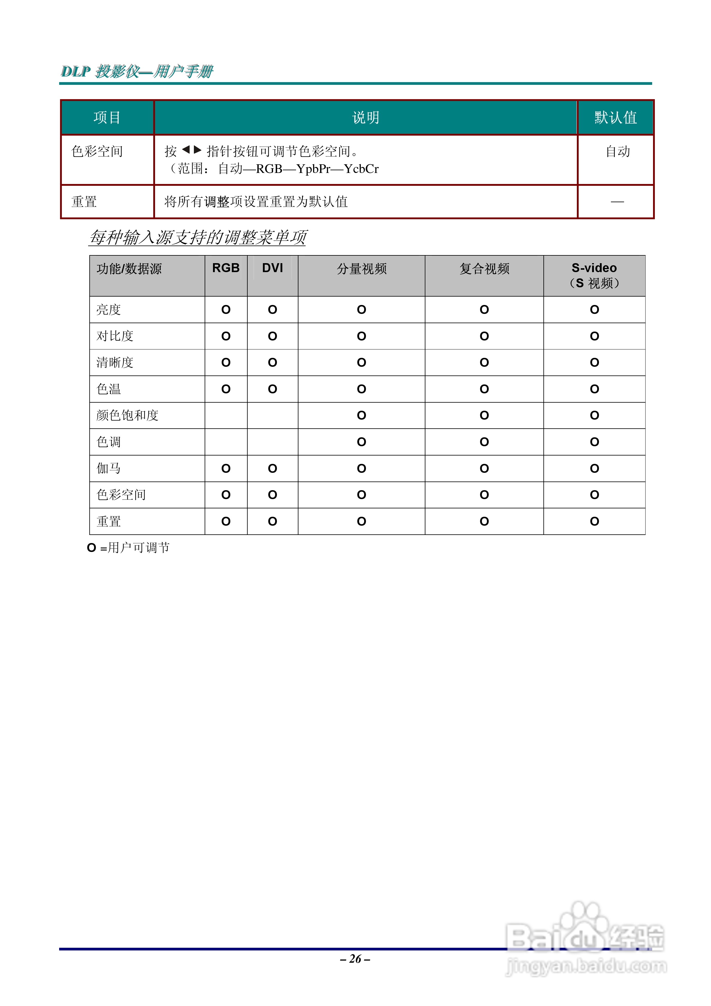 LG AB110-JD投影机说明书:[4]