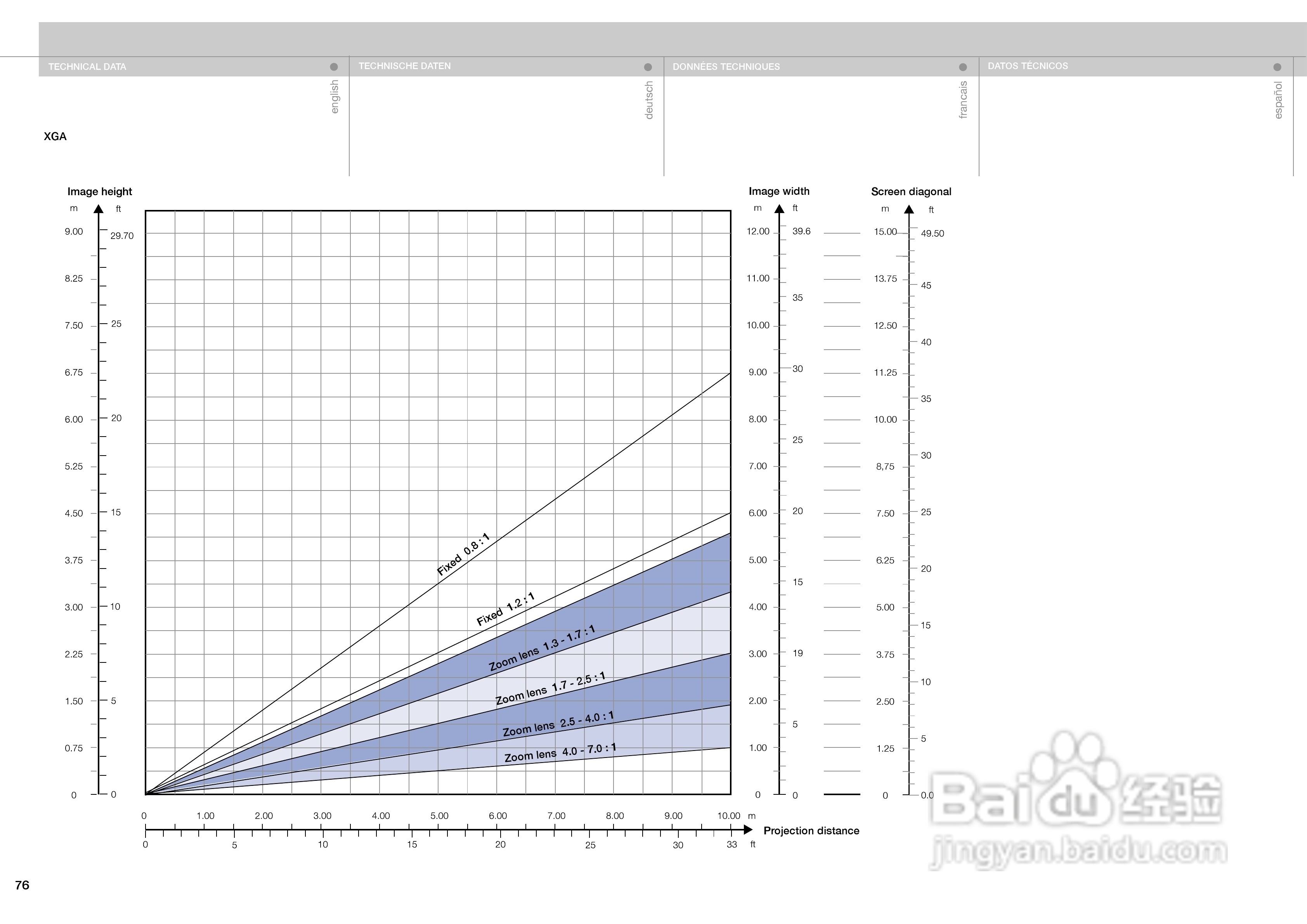 projectiondesign CINEO3投影机说明书:[8]
