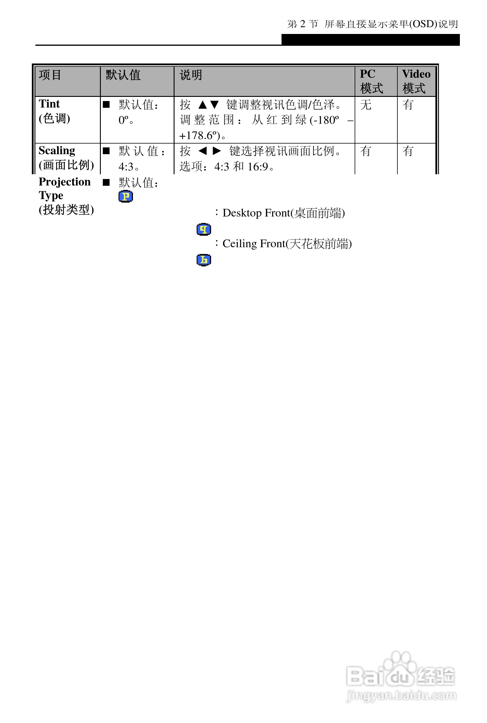 丽讯Vivitek D6202投影机说明书:[4]