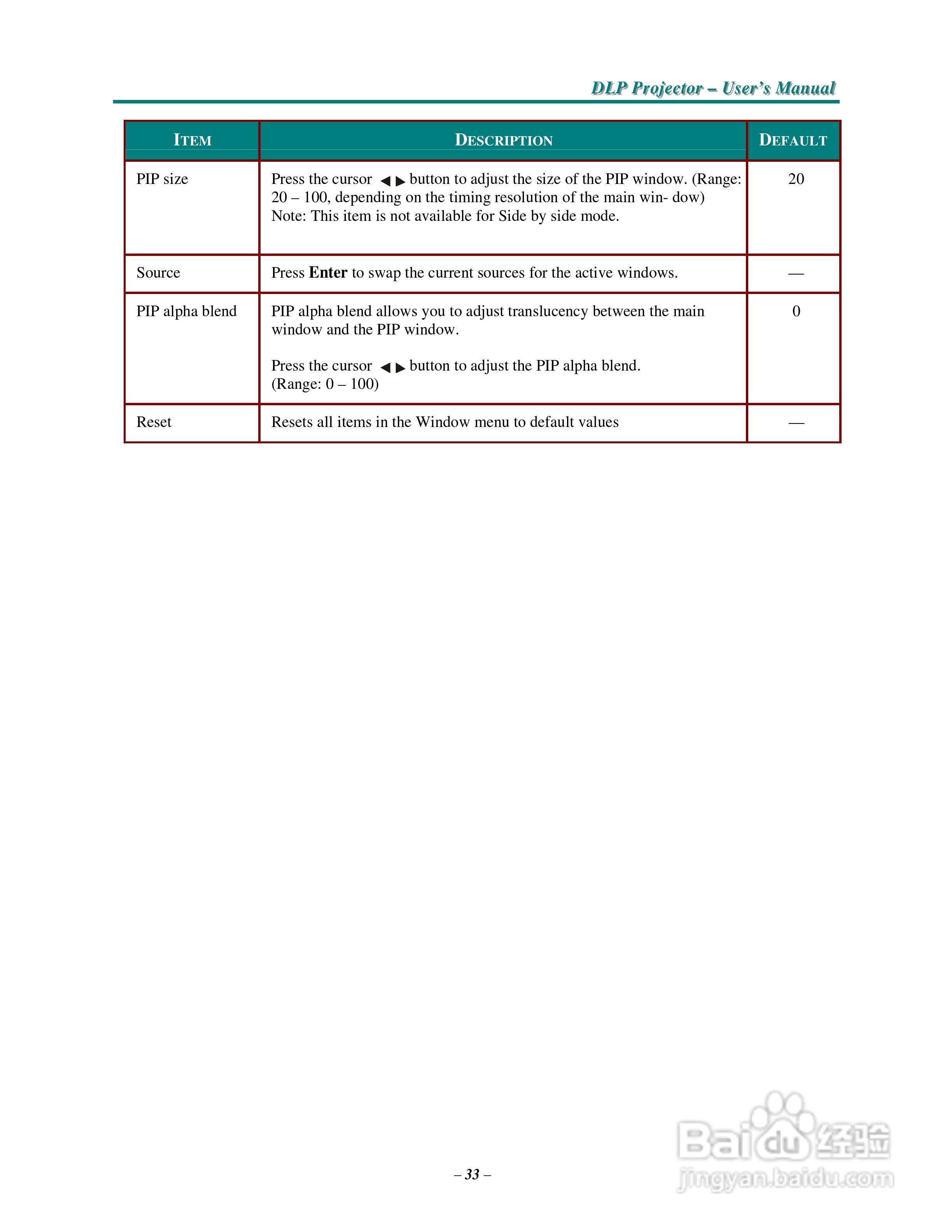 丽讯Vivitek D3355投影机说明书:[5]