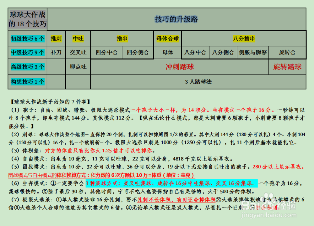 球球大作战如何才能学会踩球