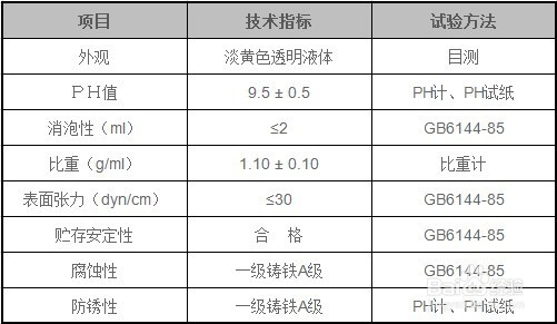 陶瓷插芯切削液产品性能及参数