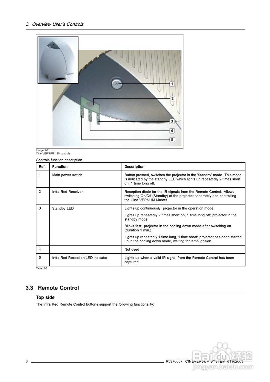 Barco巴可 Cine VERSUM 120投影机说明书:[2]