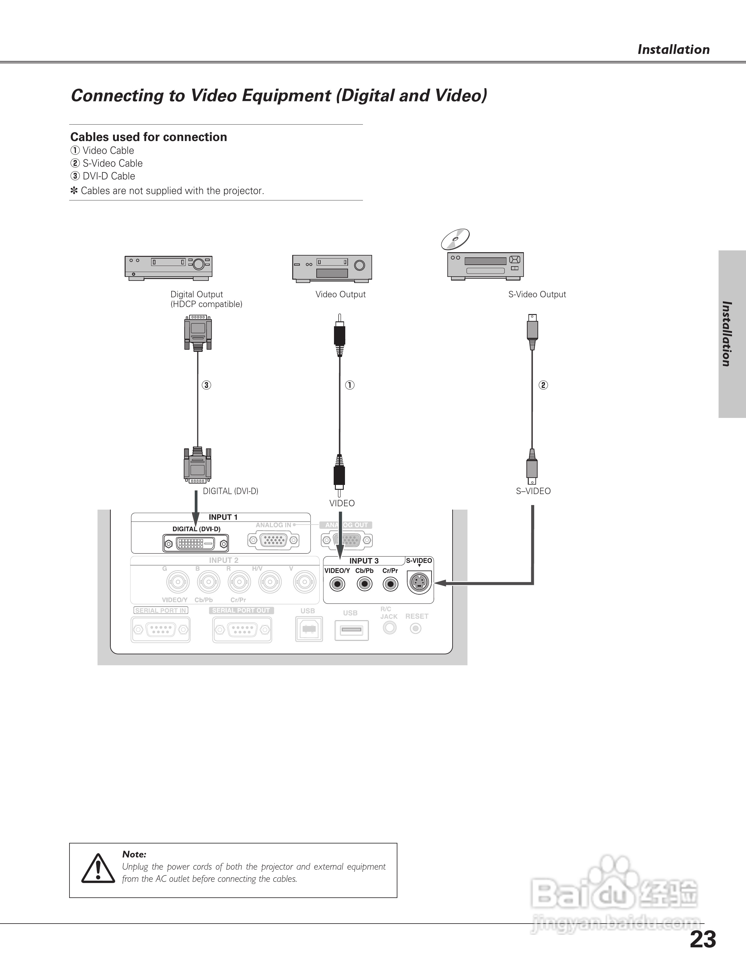 三洋 PLC-EF60A投影机说明书:[3]