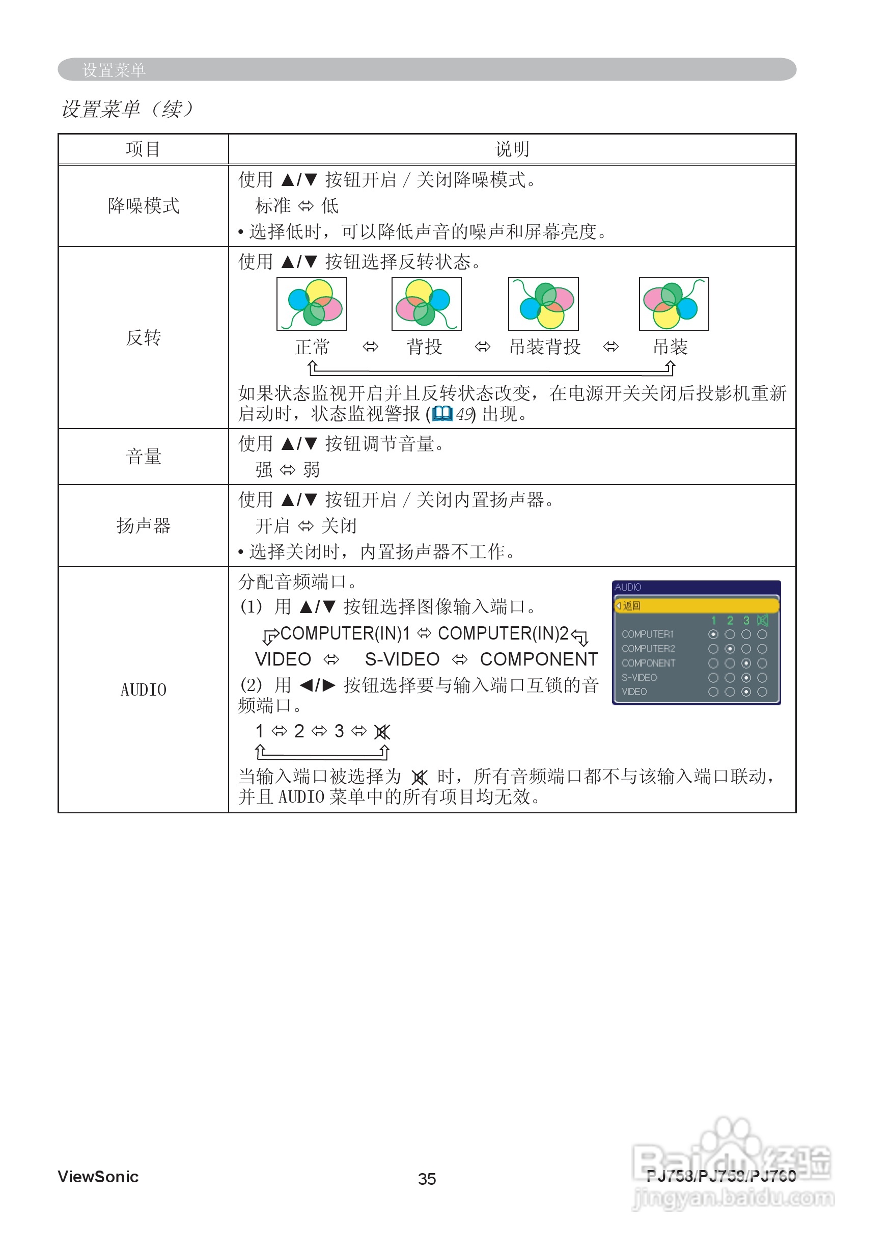优派PJ758投影机使用说明书:[4]