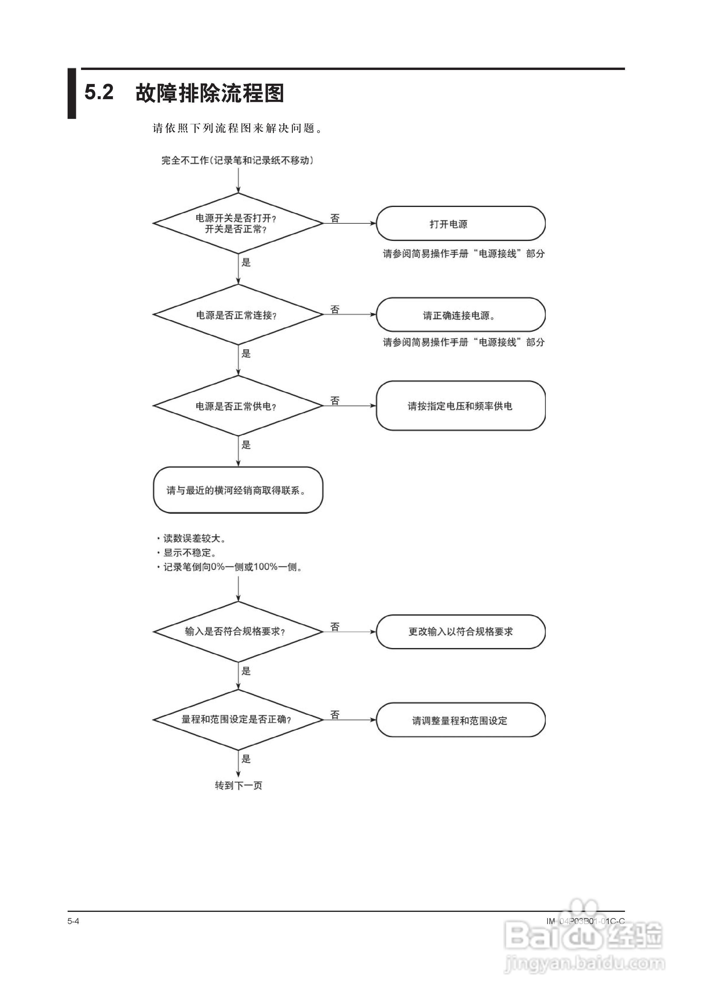 YOKOGAWA SR10001有纸记录仪使用说明书:[11]