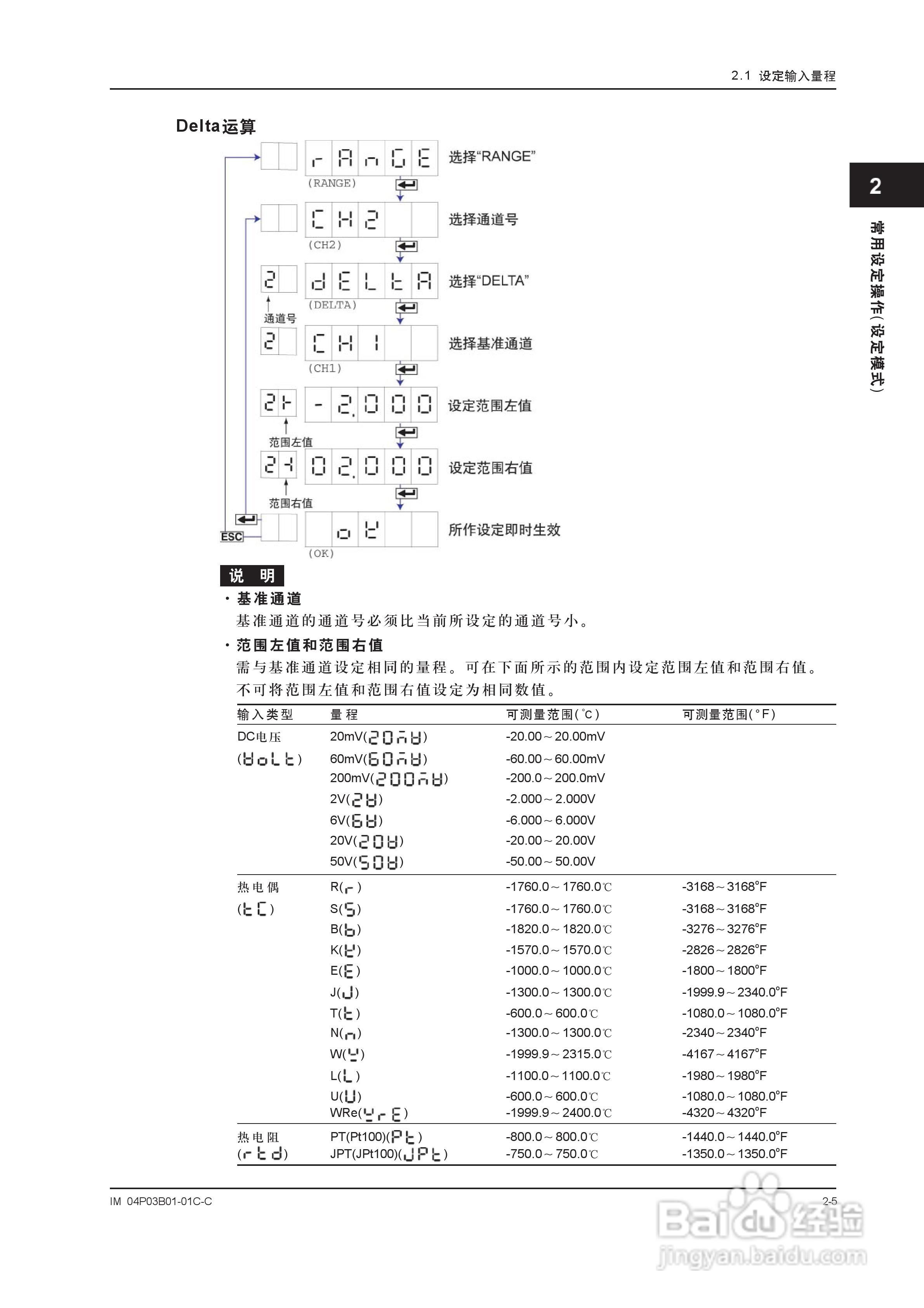 YOKOGAWA SR10001有纸记录仪使用说明书:[4]