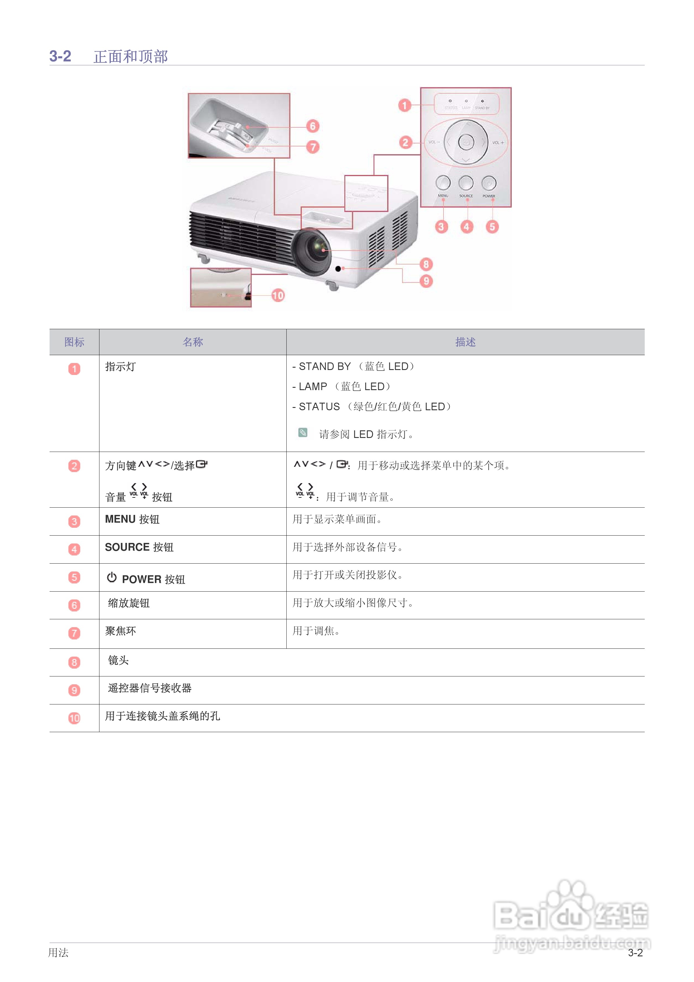 三星SP-M205投影机使用说明书:[4]