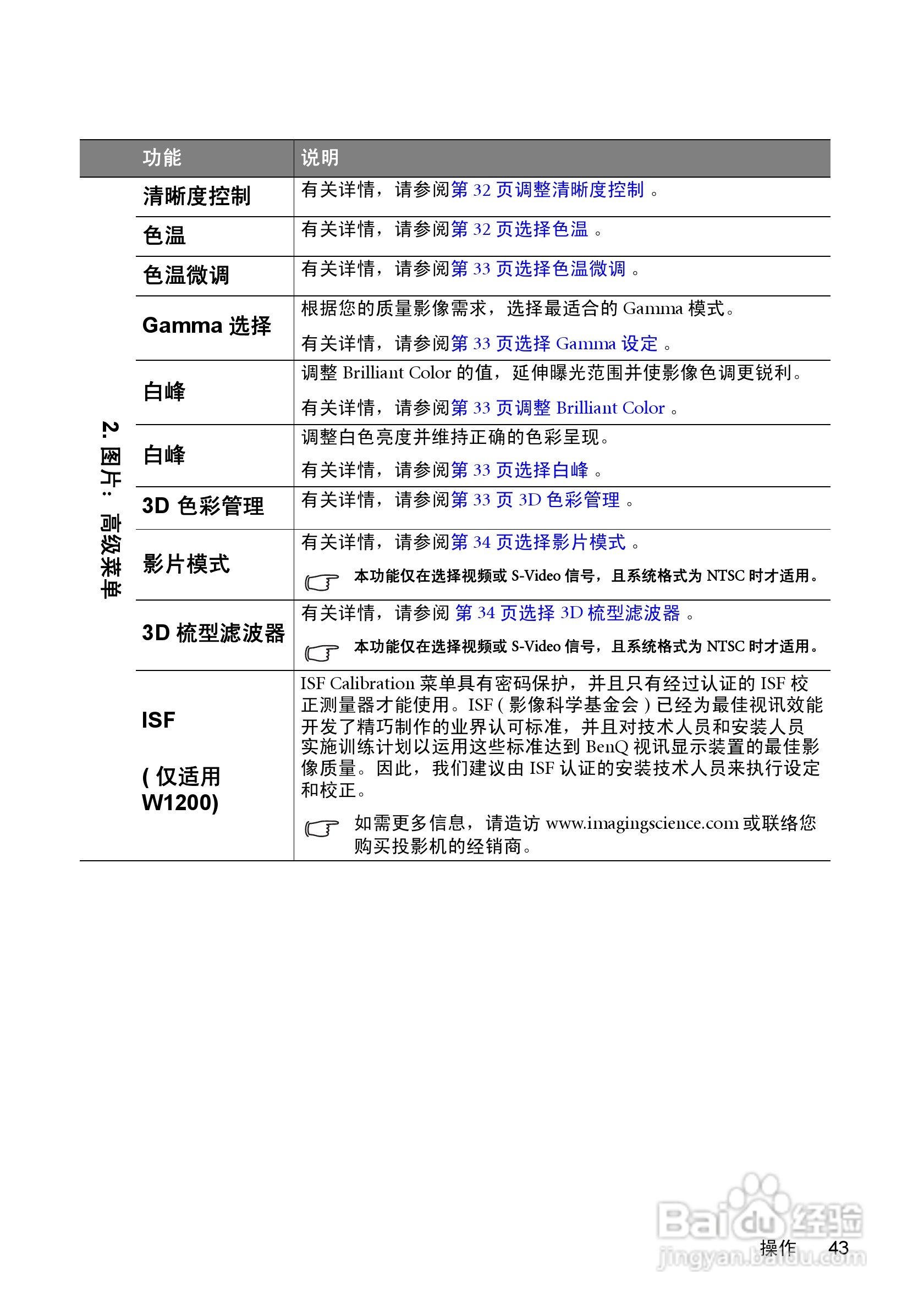 明基W1100投影机使用说明书:[5]