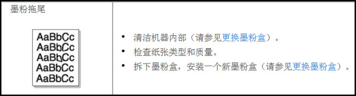 黑白激光打印机SL-M2029打印文件上出现墨粉拖尾,如何解决?