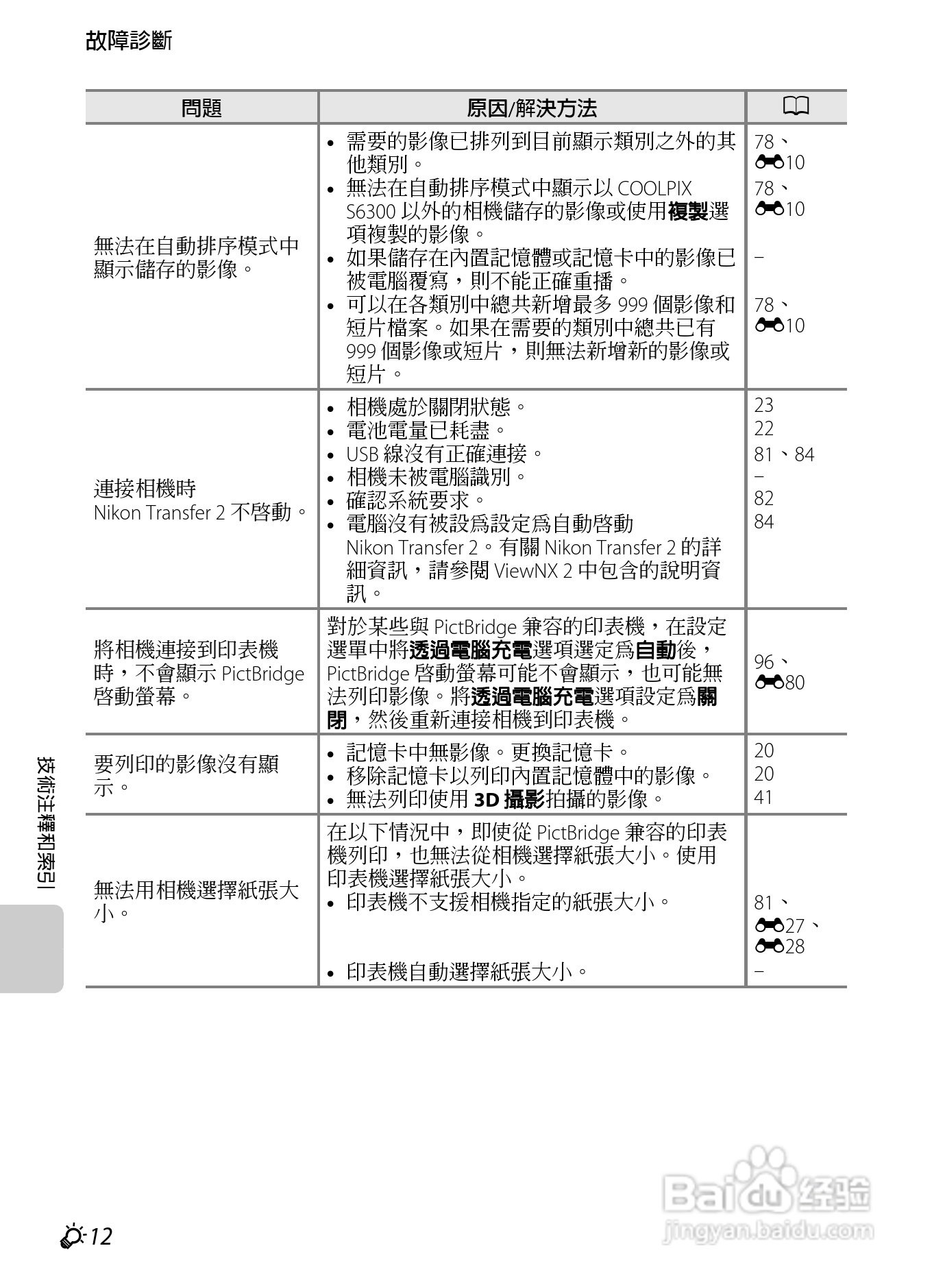 尼康 COOLPIX S6300数码相机说明书:[22]