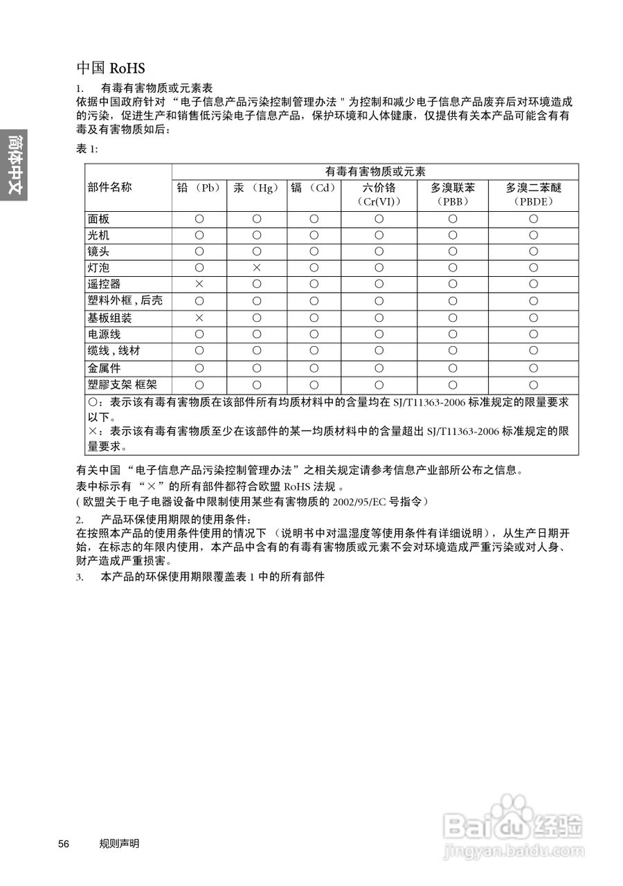 明基W6500投影机使用说明书:[6]
