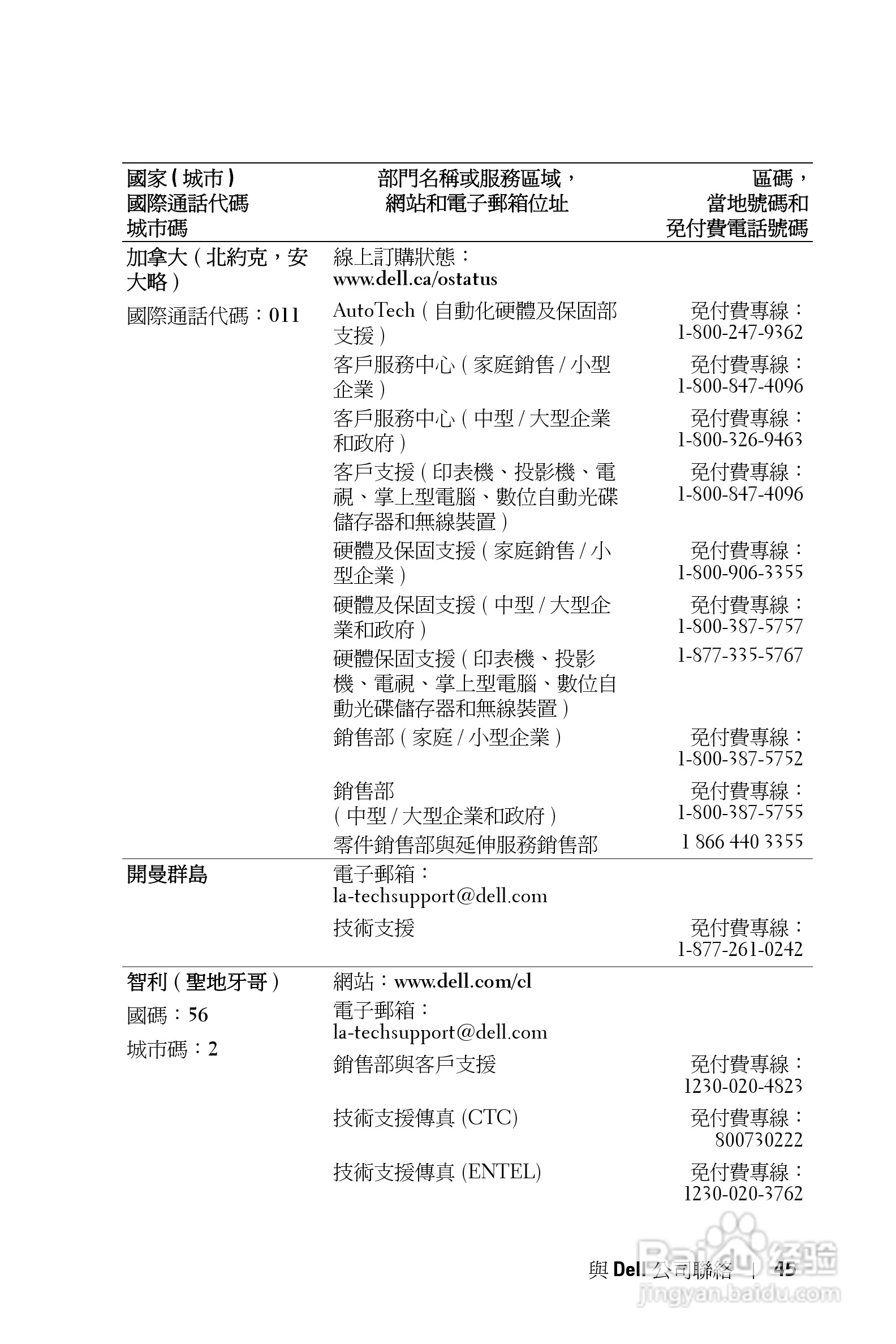 DELL 1800MP投影机说明书:[20]