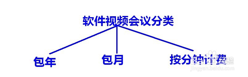 视频会议都有哪些品牌
