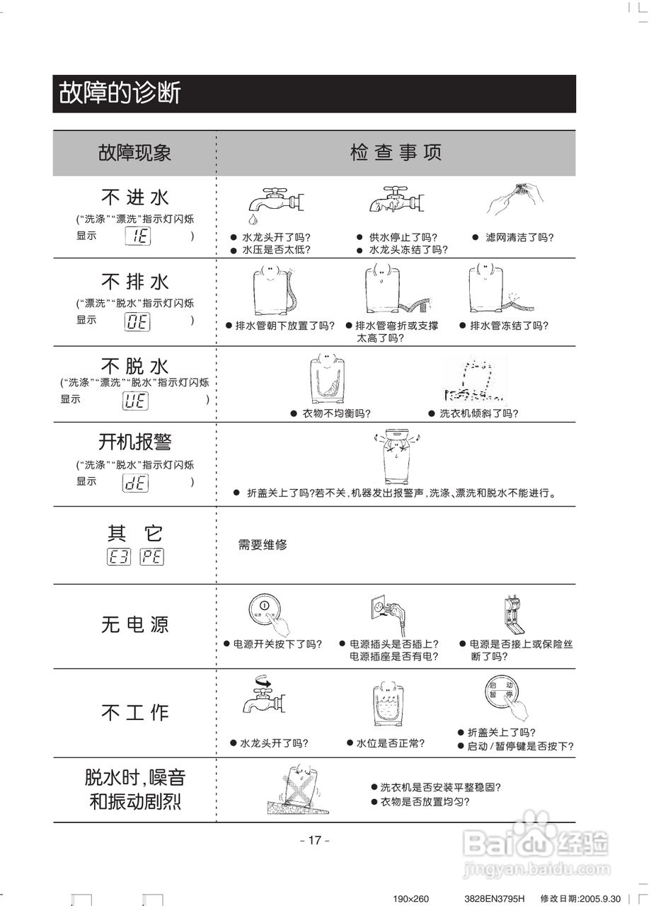 LG XQB60-68SF洗衣机使用说明书:[2]