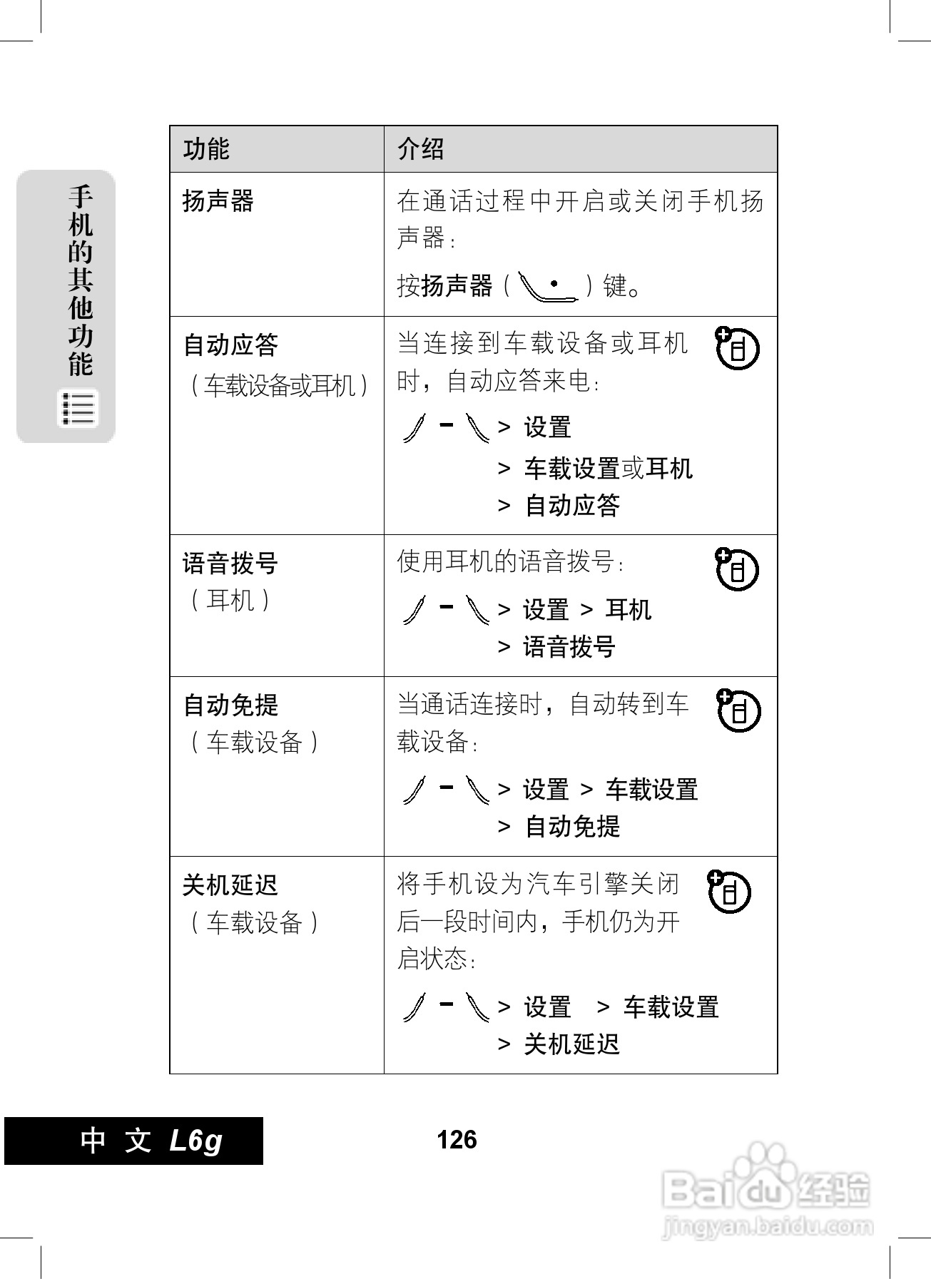摩托罗拉L6G手机使用说明书:[13]