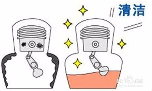 发动机机油的六大作用是什么？