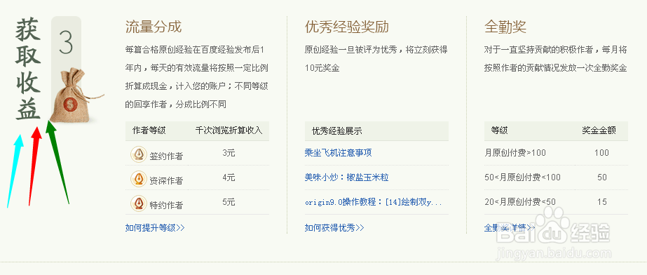 回享计划的全过程