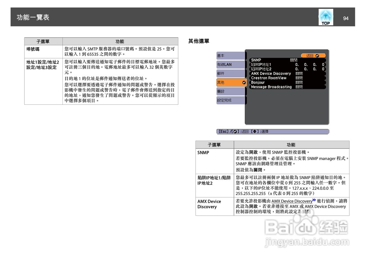 爱普生EB-1930W投影机使用说明书:[10]
