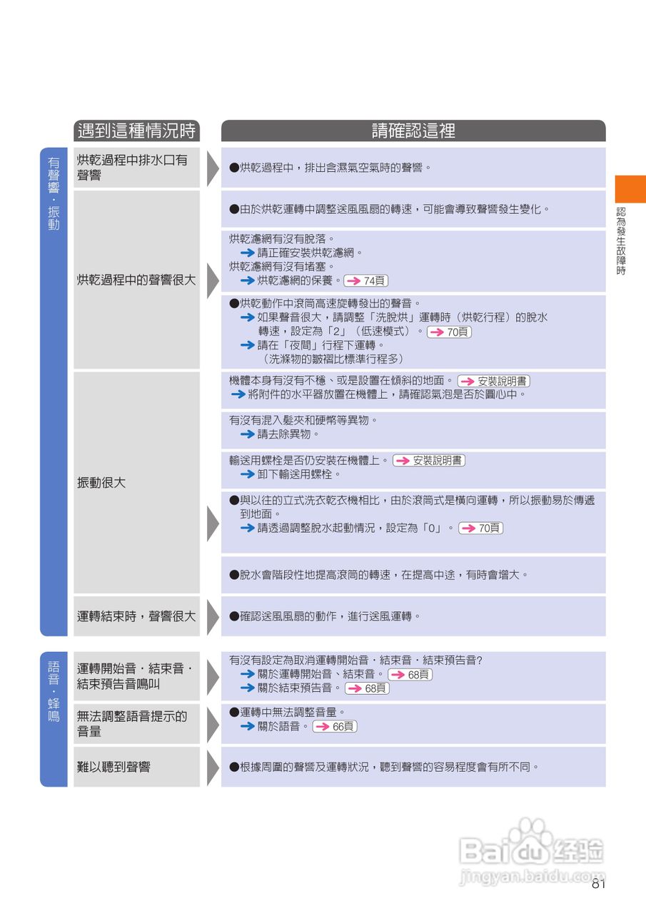 日立SF-BD3300TR洗衣机使用说明书:[9]