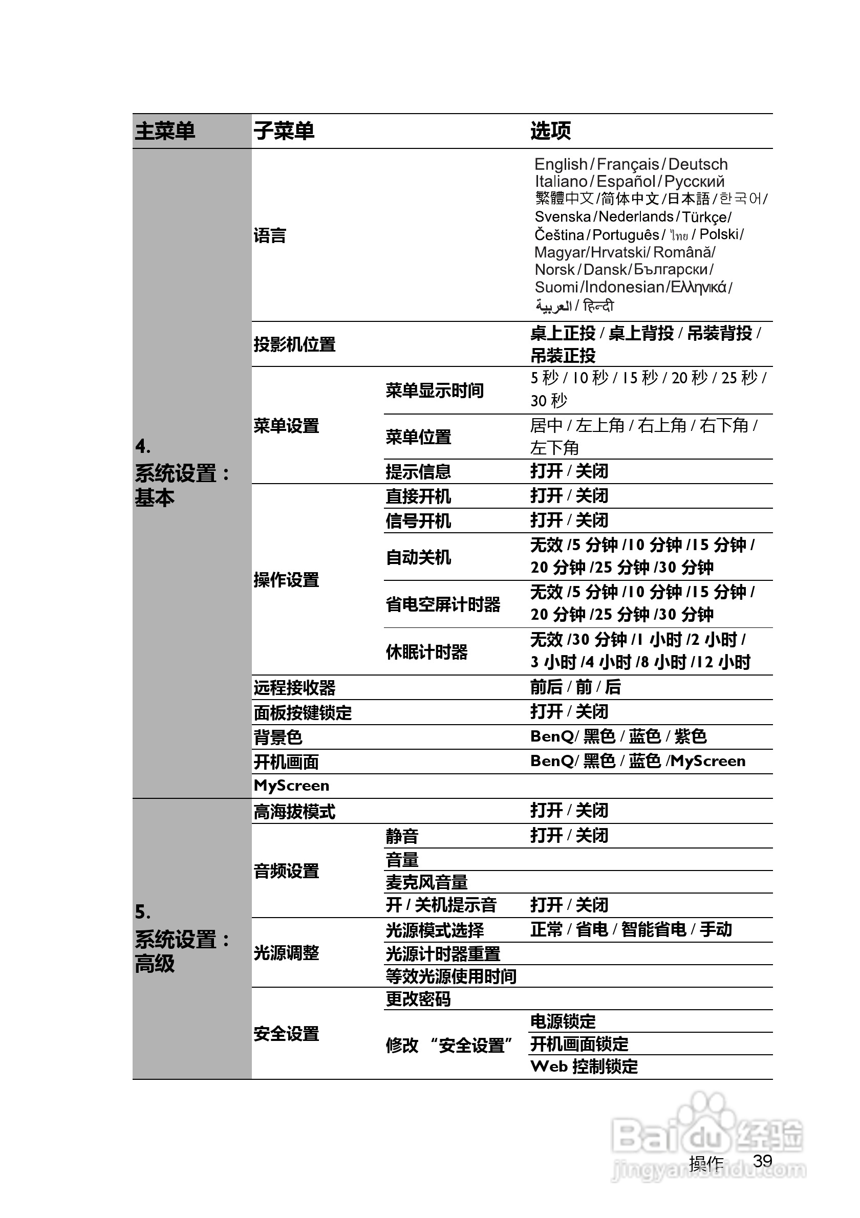 明基LX60ST投影机使用说明书:[4]