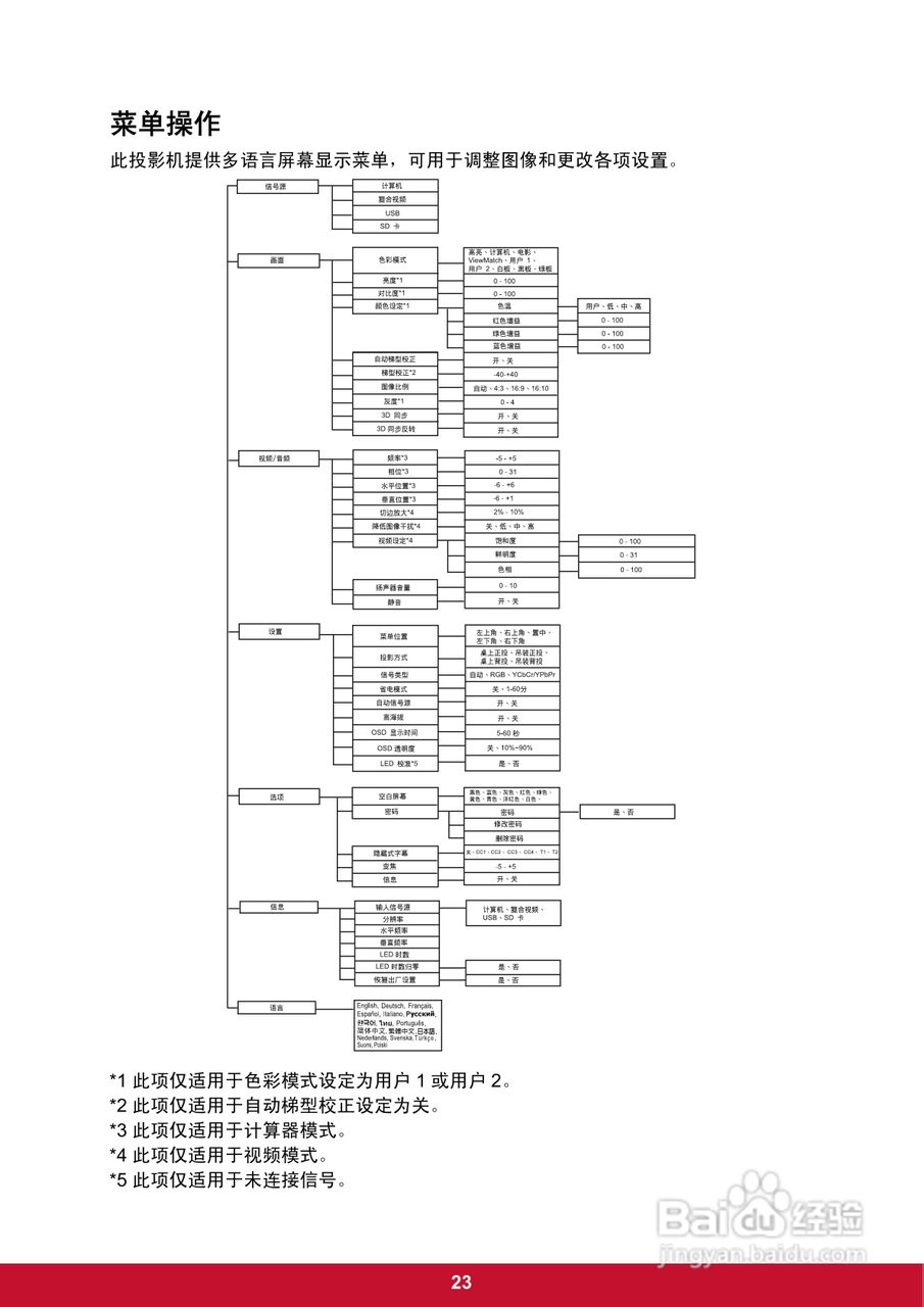 优派PLED-W200投影机使用说明书:[3]