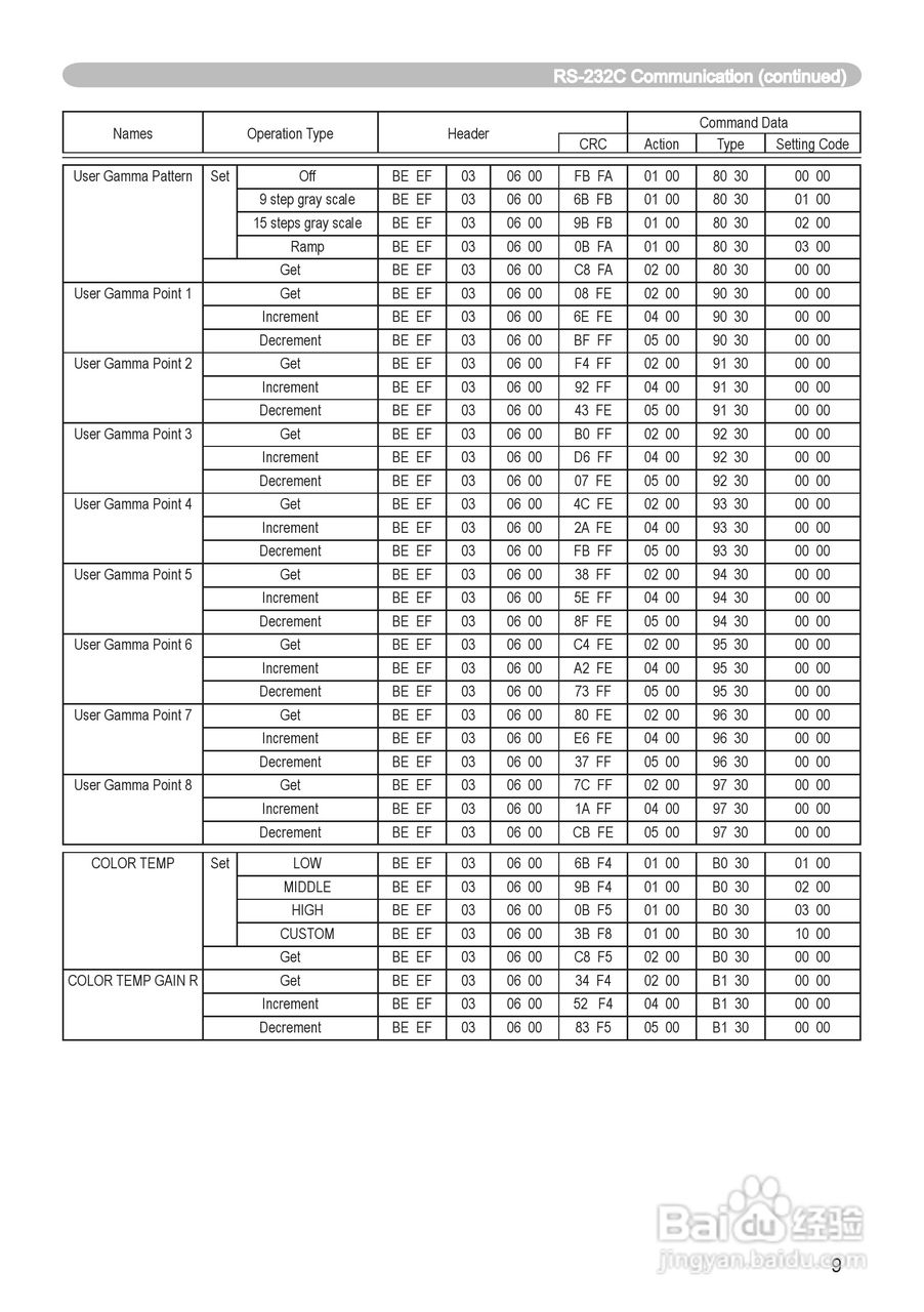 日立 ED-X8250投影机说明书:[7]