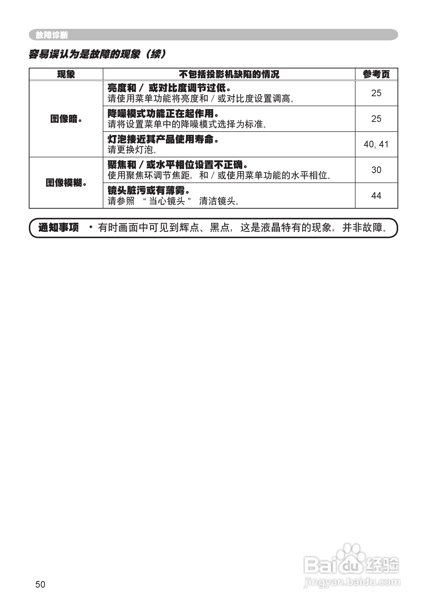 日立CP-X250投影机使用说明书:[5]