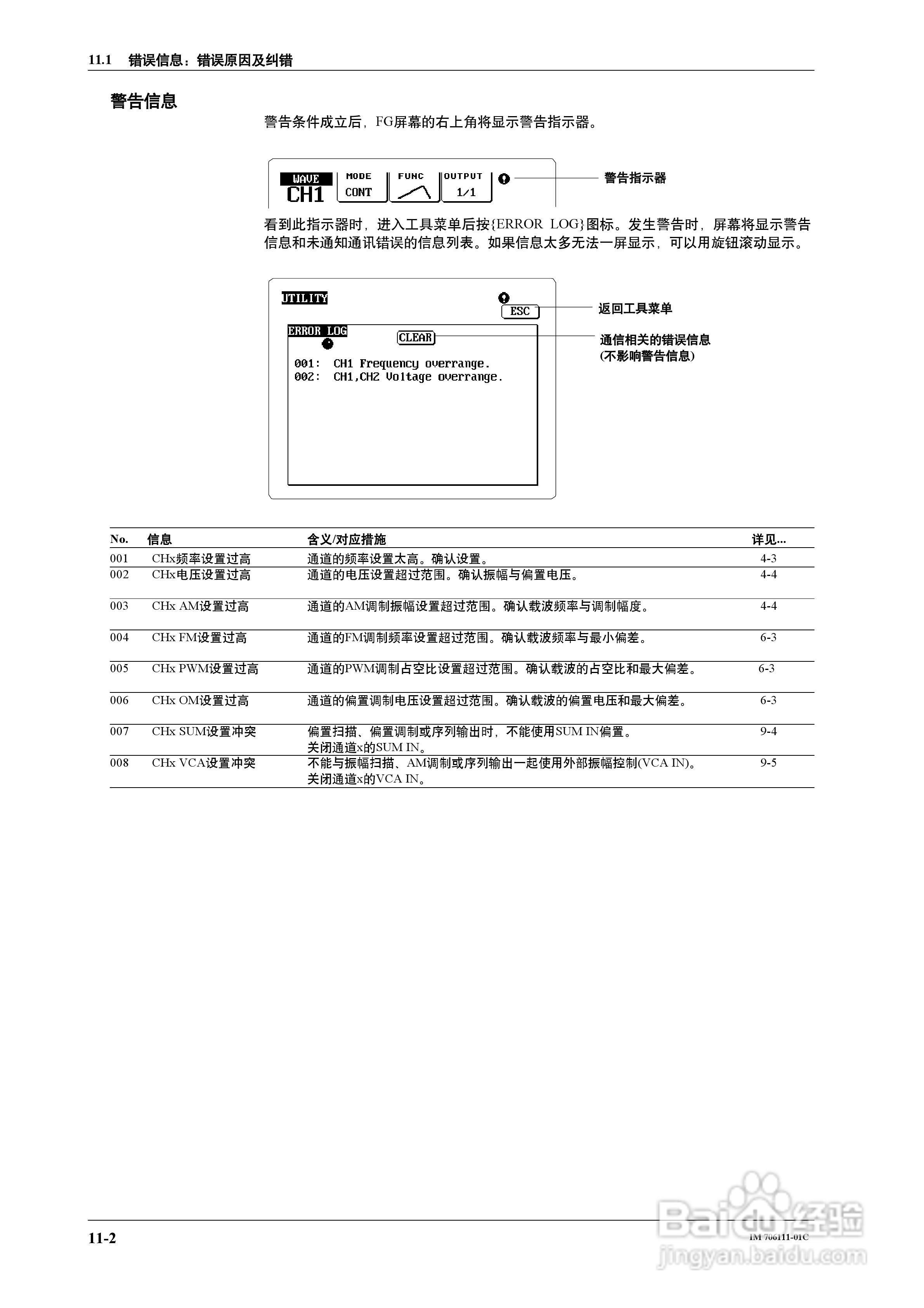 FG200/FG300合成函数发生器用户说明书:[10]