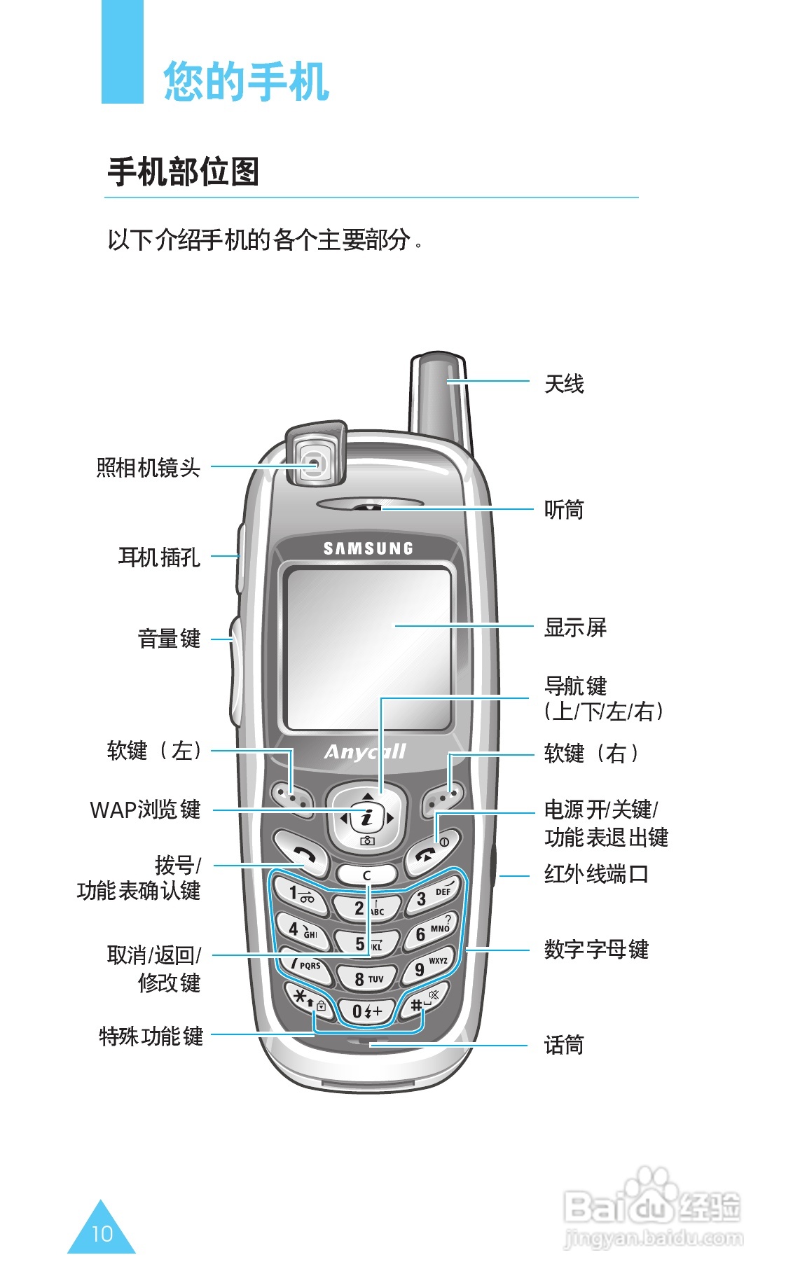 三星SGH-X608手机使用说明书:[1]