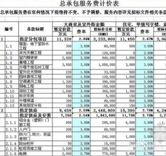 如何做招标文件及控标参数