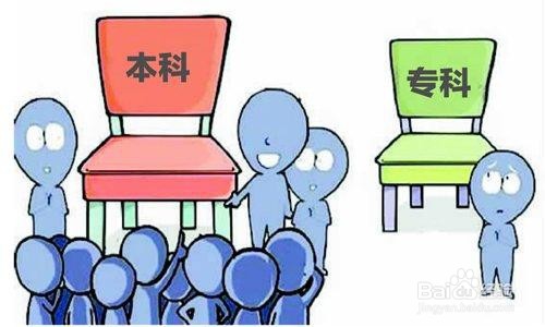 花都大学成人高考的几个问题。
