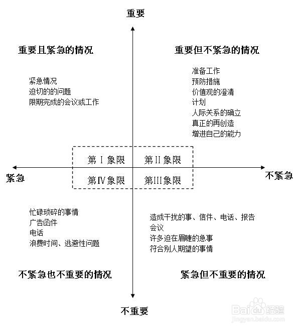 如何做好时间管理？