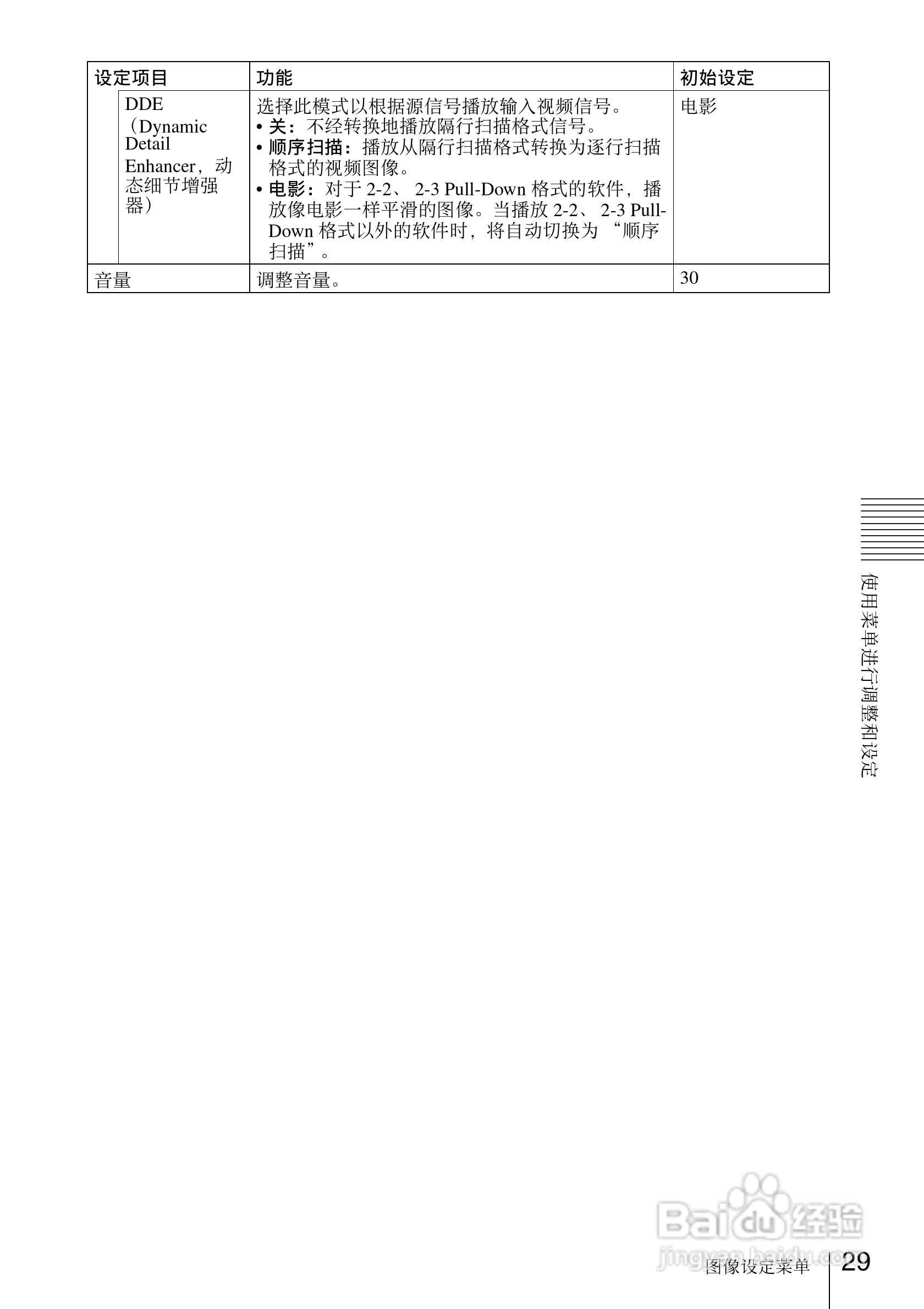 SONY VPL-EW7投影机说明书:[3]
