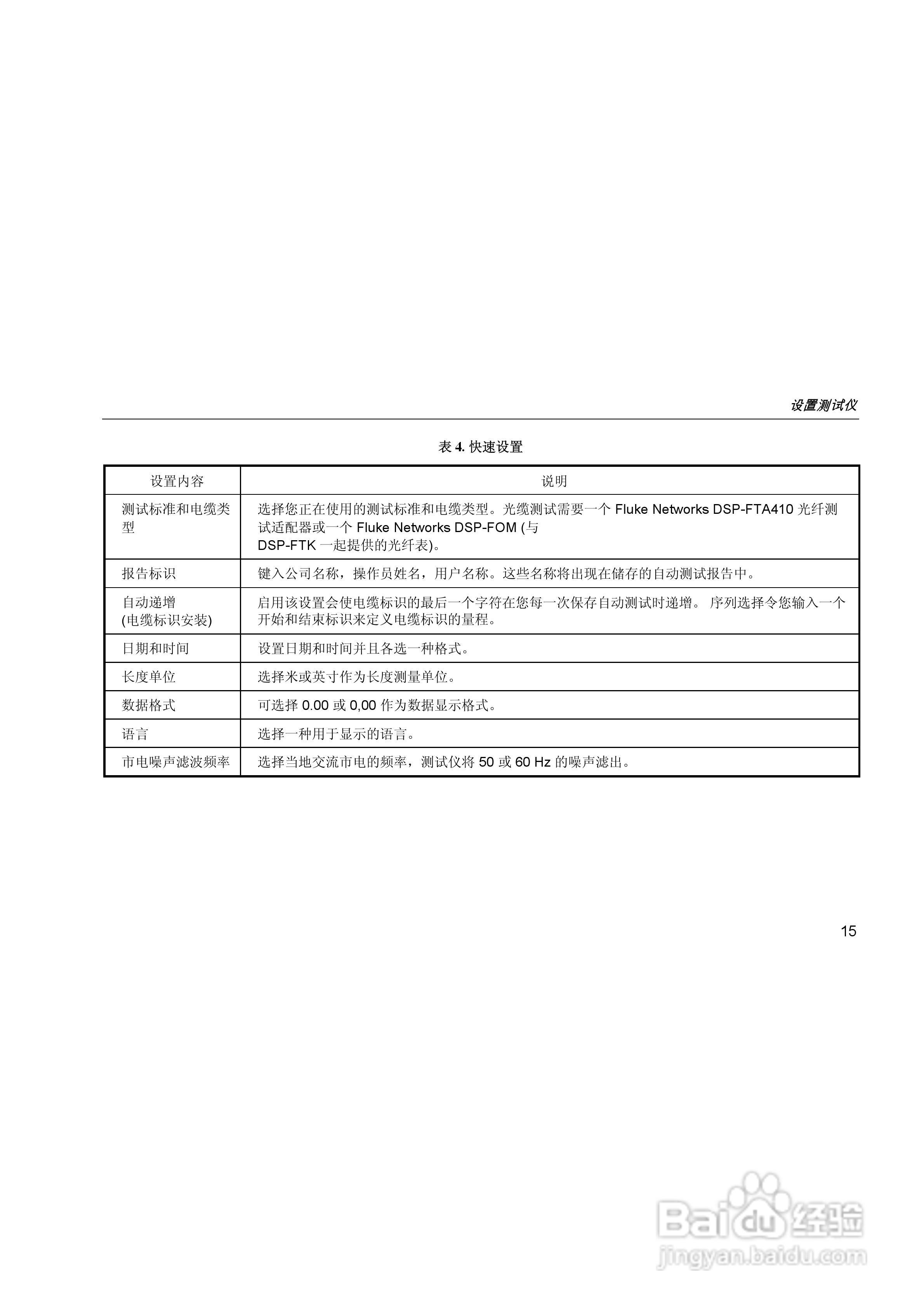 FLUKE DSP-LT测试仪使用手册:[2]