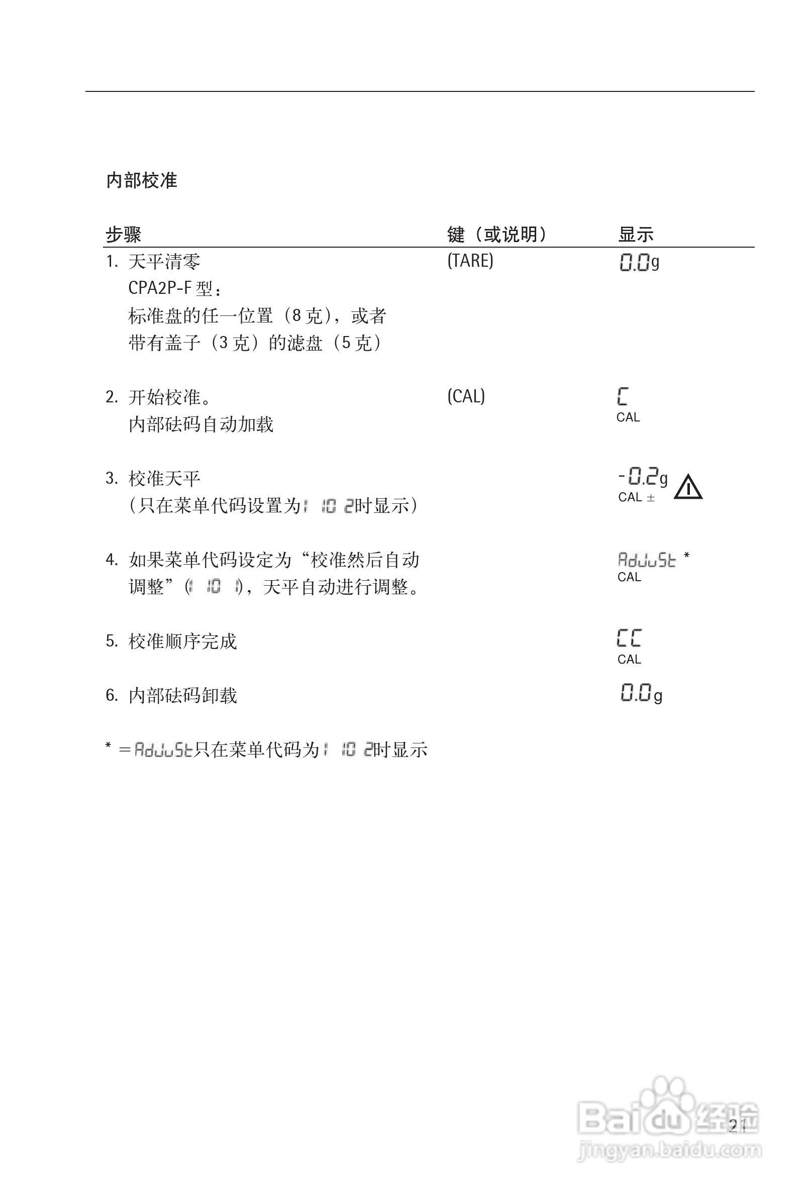 赛多利斯Sartorius CPA系列电子天平使用说明书:[3]