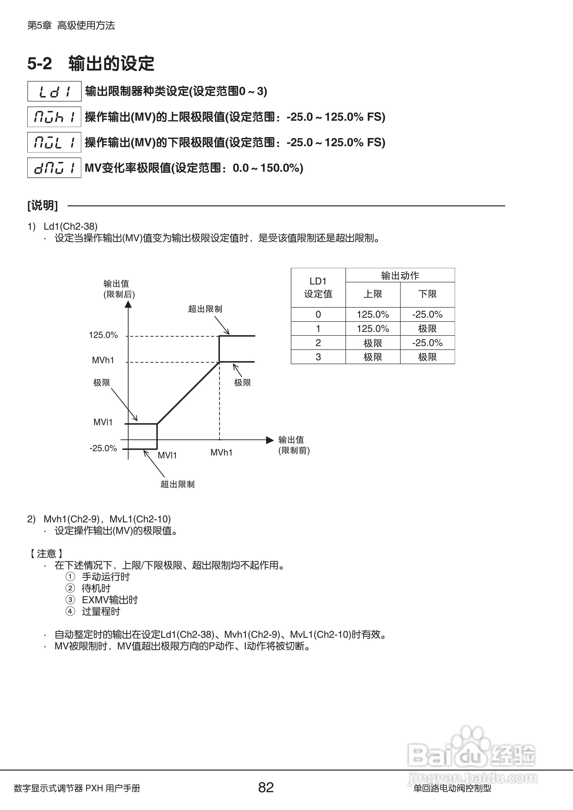 富士PXH电动阀控制型数字显示式调节器操作手册:[9]