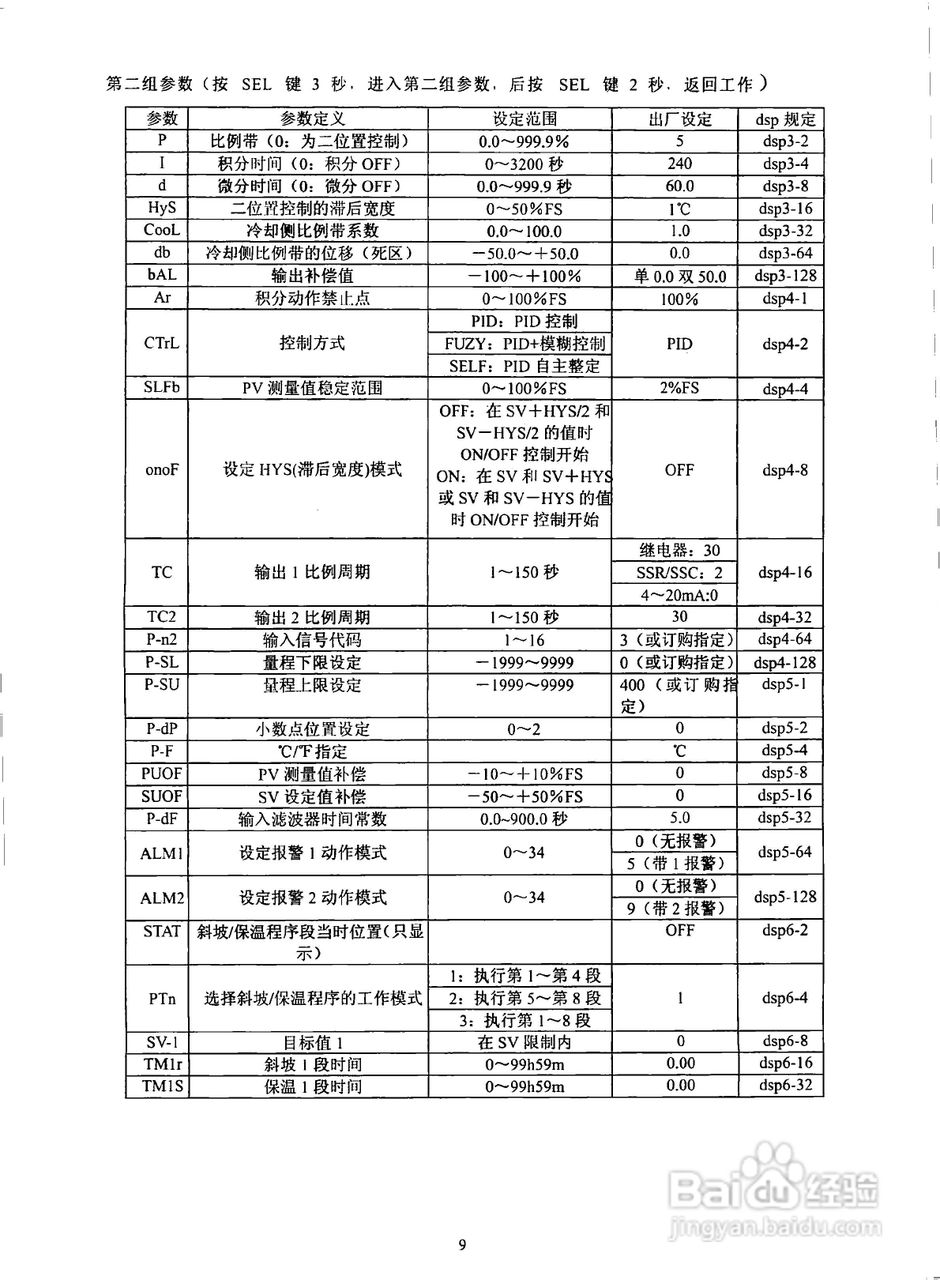 日本富士PXR4、PXR5、PXR7、PXR9系列温控器说明书:[2]