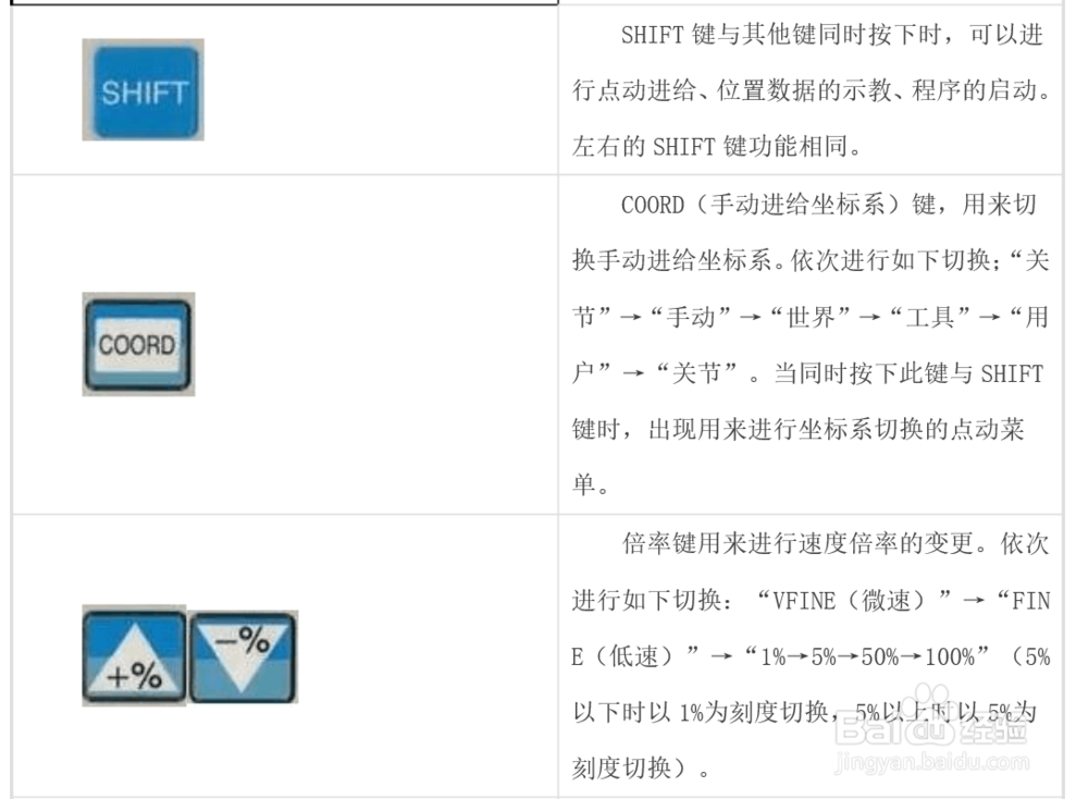 发那科机器人TP 示教器按键使用简介