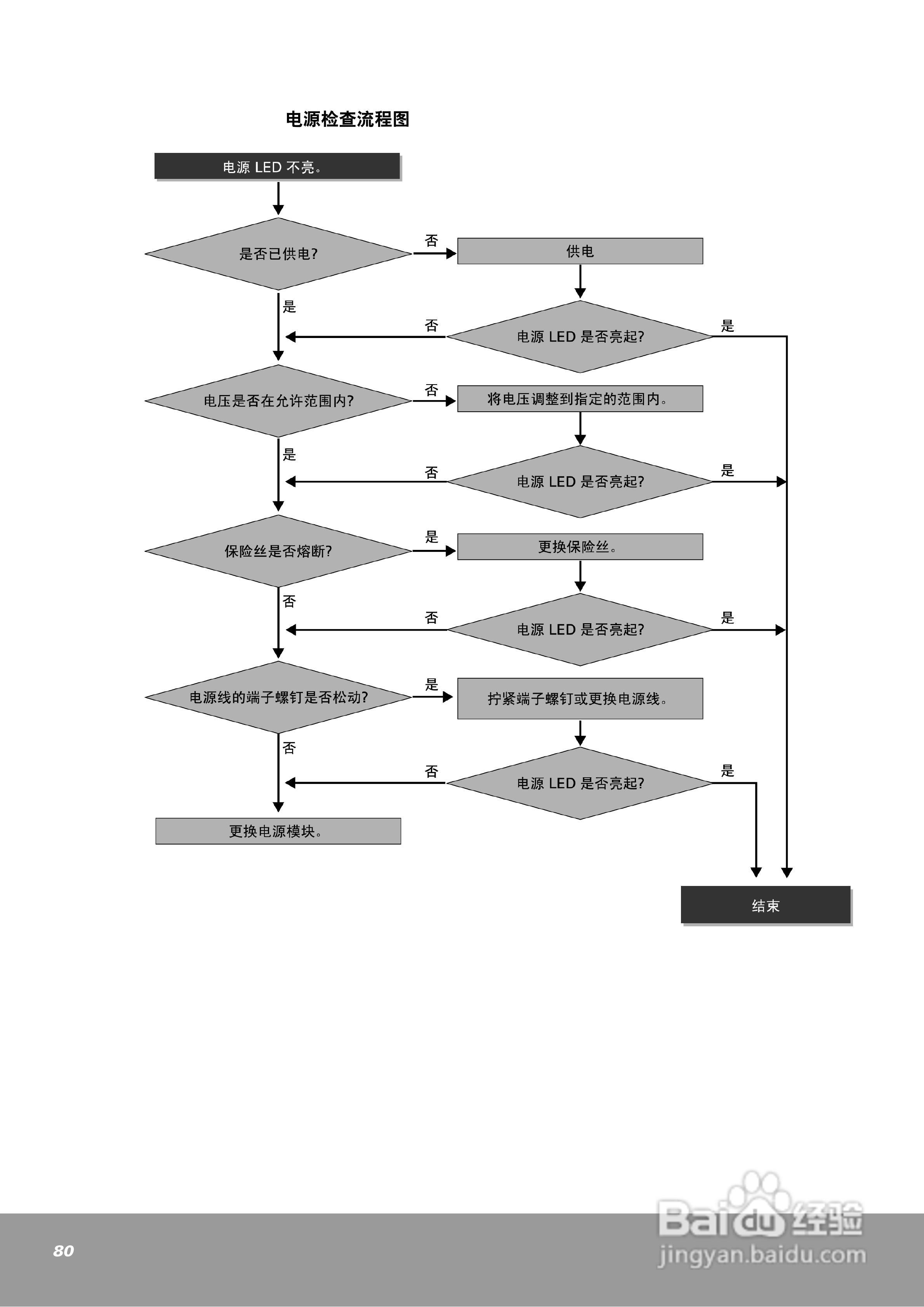 OEMa xNX70系列控制器用户手册:[8]