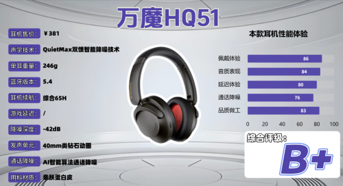 头戴式耳机哪个牌子音质好?2025头戴式耳机排行榜前十名:音质绝了