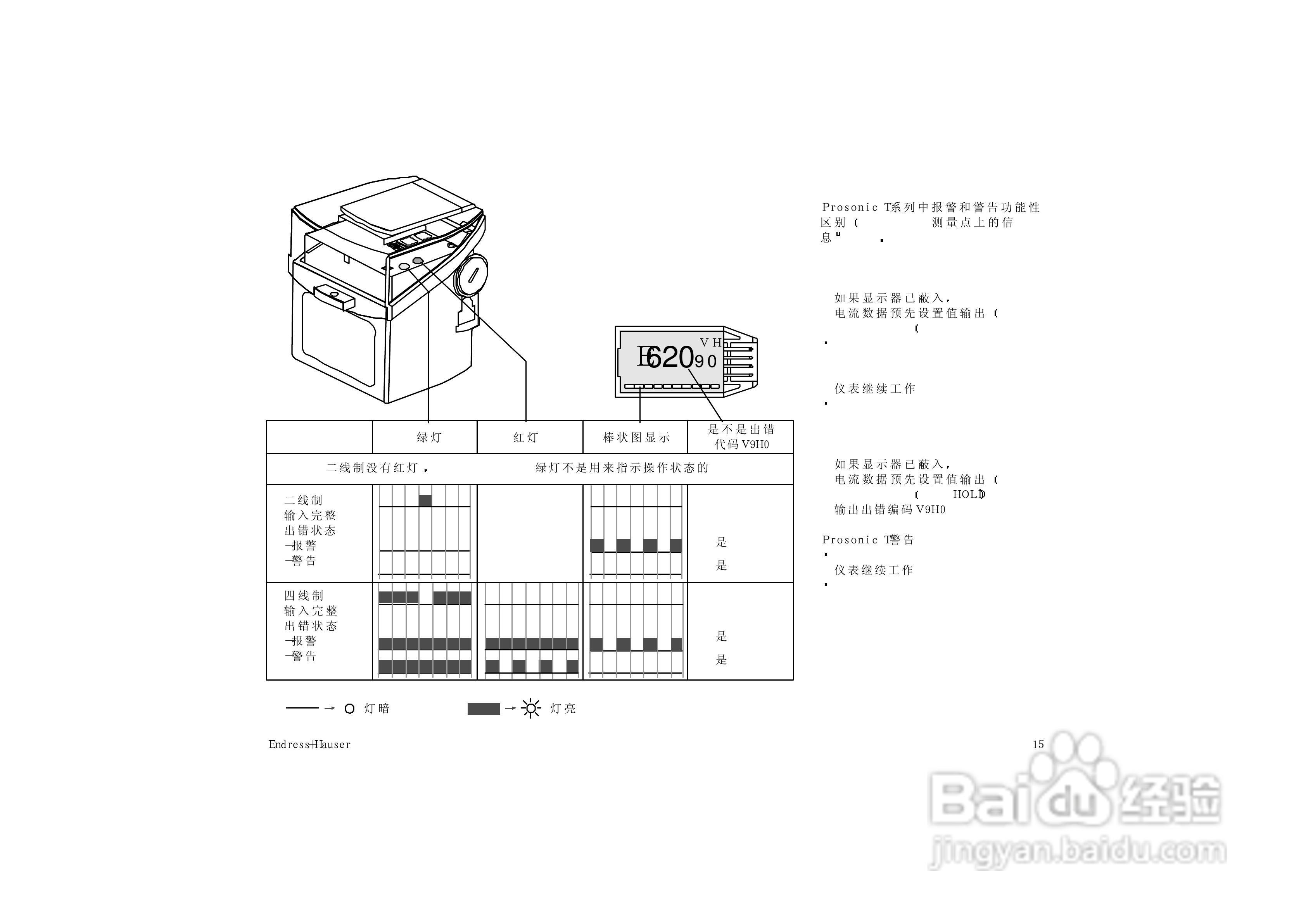 FMU 130/131/230/231/232超声波物位计说明书:[2]
