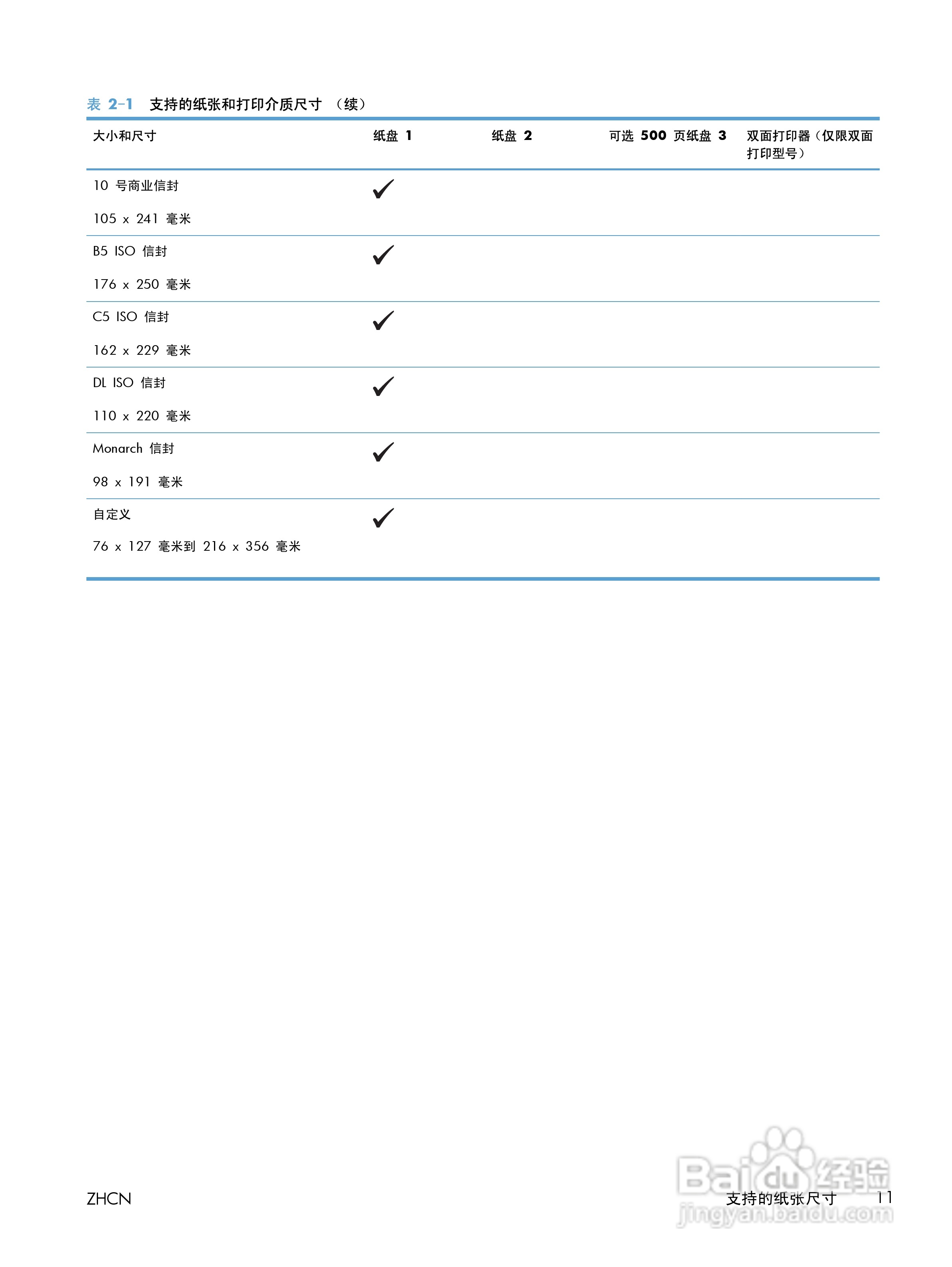 惠普LASERJET PRO 400 M401一体机说明书:[3]
