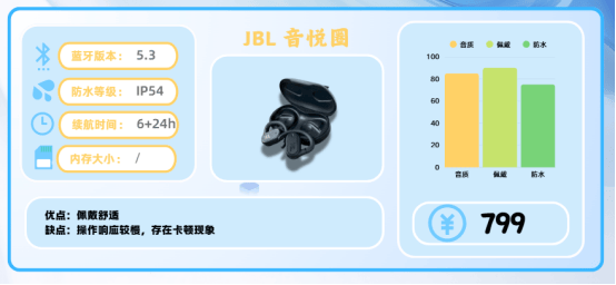 跑步耳机怎么选？十款公认高口碑音质佳的运动耳机自用推荐！