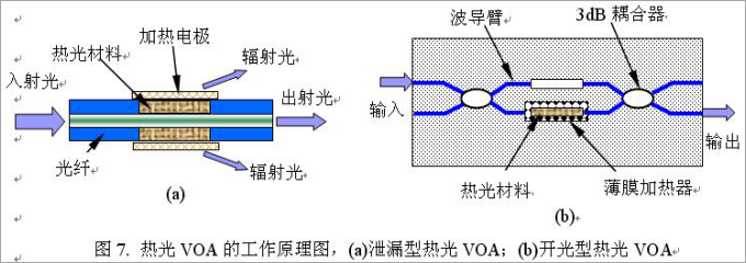 涨知识：什么是光衰减器，工作原理是什么？