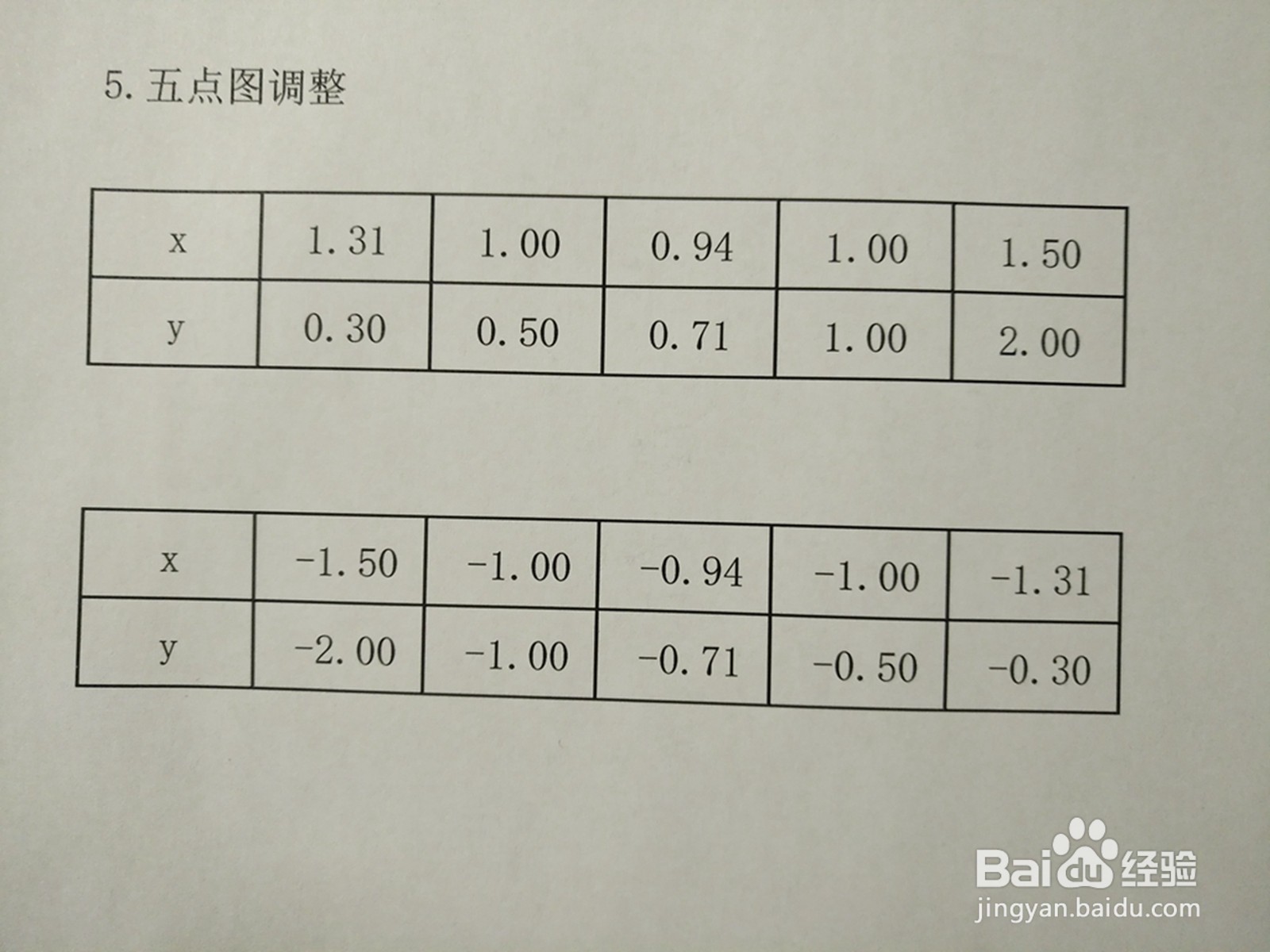 曲线方程2y^2-3xy+1=0的图像示意图
