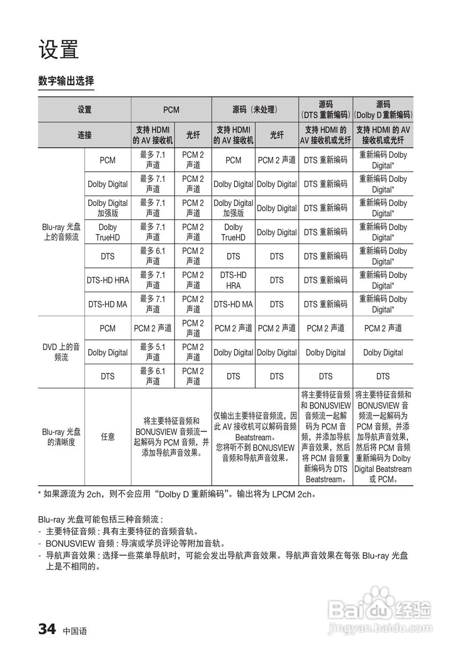 三星BD-D6500高清播放机使用说明书:[11]